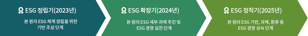 창원시정연구원 경영 로드맵